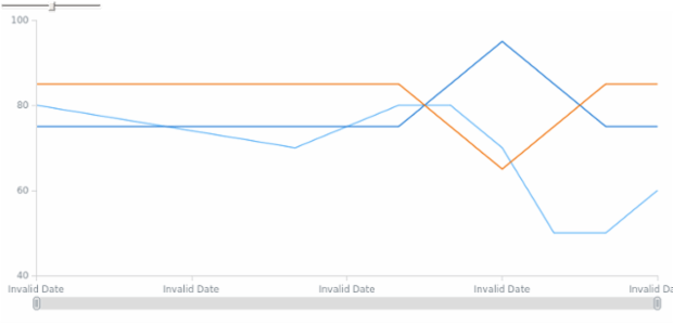 BCT Line Chart 01 created by anonymous