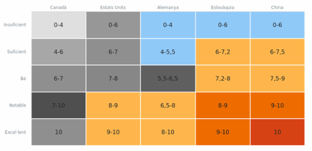 Heatmap created by anonymous, A heat map (or heatmap) is a graphical representation of data where the individual values contained in a two-dimensional matrix are represented as different colors. Heat maps are used to show frequently scanned areas of a Web page, levels of expression of many genes across a number of comparable samples, hierarchical partitioning of data, density functions visualizations. There are many different color schemes that depend on the application area.