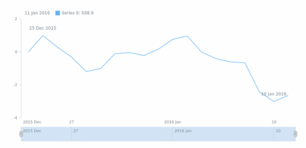 STOCK Scales 02 created by anonymous