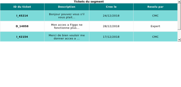 New chart created by anonymous