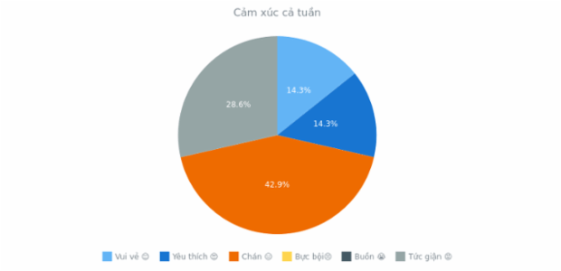 BCT Pie Chart 01 created by anonymous