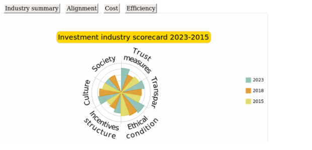 quick start pie created by anonymous