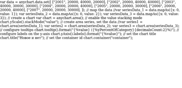 BCT Stacked Area Chart created by anonymous