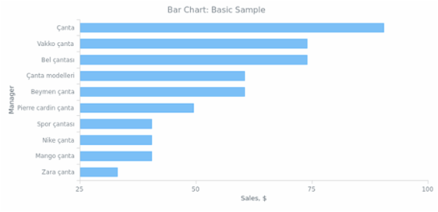 BCT Bar Chart 01 created by anonymous