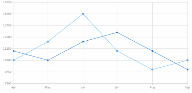 BCT Line Chart 01 created by anonymous