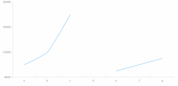 BCT Spline Chart created by anonymous