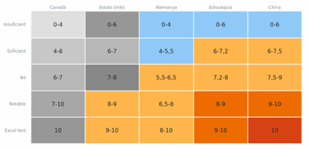 Heatmap created by anonymous, A heat map (or heatmap) is a graphical representation of data where the individual values contained in a two-dimensional matrix are represented as different colors. Heat maps are used to show frequently scanned areas of a Web page, levels of expression of many genes across a number of comparable samples, hierarchical partitioning of data, density functions visualizations. There are many different color schemes that depend on the application area.