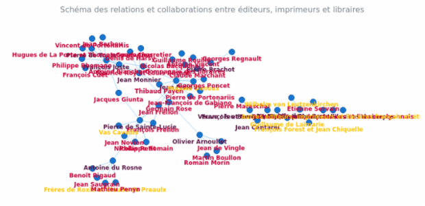 BCT Network Graph 12 created by anonymous