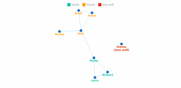 BCT Network Graph 12 created by anonymous