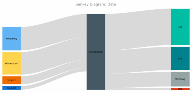 BCT Sankey Diagram 02 created by anonymous