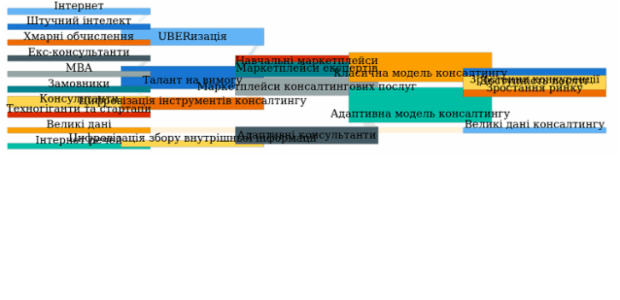 Sankey Diagram created by anonymous, A Sankey diagram visualizes flows (of any kind) and their quantities in proportion to one another. It represents nodes connected with one another by lines or arrows (the bigger the quantity, the wider the line). Sankey Diagrams are widely used in science, especially in physics.