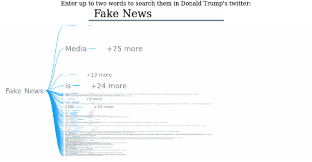 Donald Trump's Tweets Word-Tree Chart created by anonymous