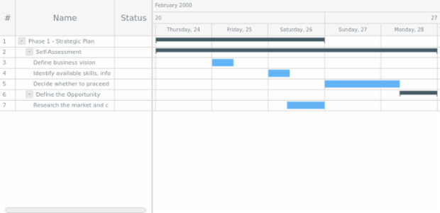 Gantt chart with icons created by anonymous, This sample describes how to use icons instead of strings in the dataGrid.