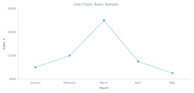 BCT Line Chart 01 created by anonymous