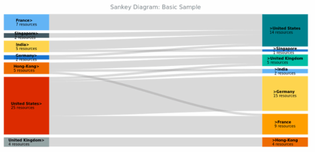 BCT Sankey Diagram 01 created by anonymous