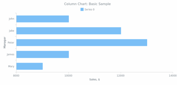 BCT Column Chart 01 created by anonymous BCT Column Chart 01 created by anonymous