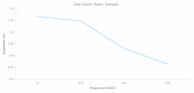 BCT Line Chart 01 created by anonymous