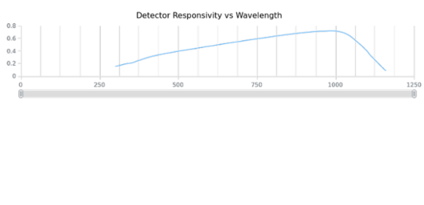 anychart.fromJson created by anonymous