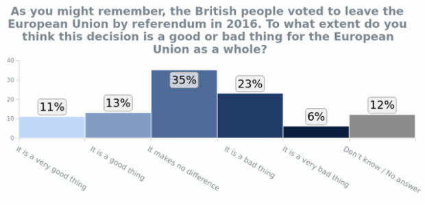 BCT Column Chart 03 created by anonymous