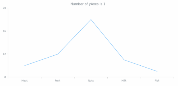 anychart.charts.Cartesian.getType created by anonymous