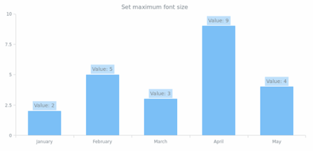 anychart.core.ui.LabelsFactory.maxFontSize set created by anonymous anychart.core.ui.LabelsFactory.maxFontSize set created by anonymous