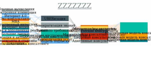Sankey Diagram created by anonymous, A Sankey diagram visualizes flows (of any kind) and their quantities in proportion to one another. It represents nodes connected with one another by lines or arrows (the bigger the quantity, the wider the line). Sankey Diagrams are widely used in science, especially in physics.