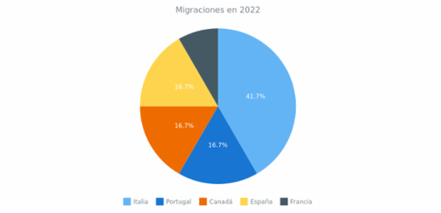quick start pie created by anonymous