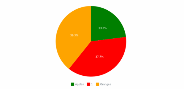 WD Data from JSON 01 created by anonymous