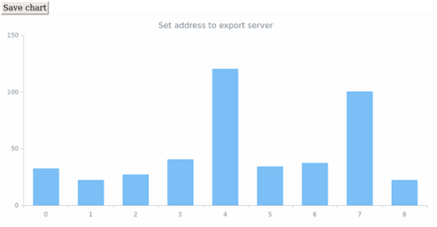 anychart.exports.server created by anonymous
