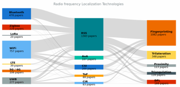 BCT Sankey Diagram 01 created by anonymous