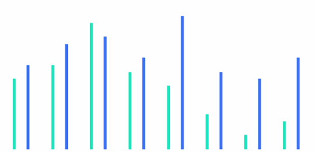 Column Chart created by anonymous, AnyChart - JavaScript Charts designed to be embedded and integrated