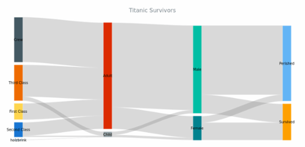 Sankey Diagram (JS) - Initial created by anonymous