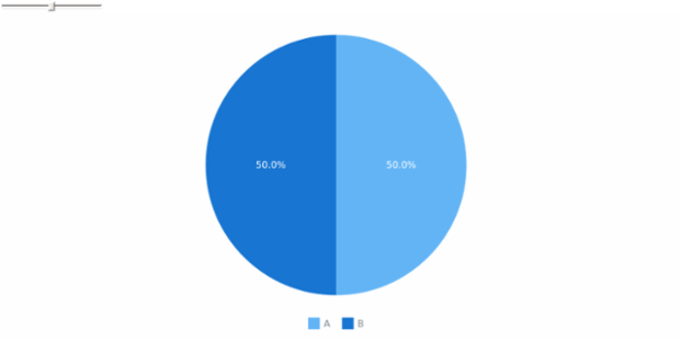 quick start pie created by anonymous