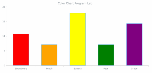WD Data from JSON 04 created by anonymous