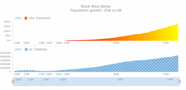STOCK Area 05 created by anonymous