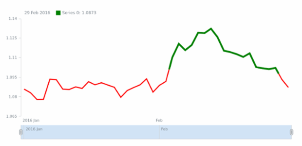 STOCK Line 01 created by anonymous
