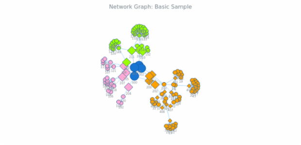 BCT Network Graph 01 created by anonymous