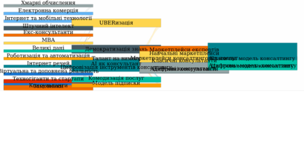 Sankey Diagram created by anonymous, A Sankey diagram visualizes flows (of any kind) and their quantities in proportion to one another. It represents nodes connected with one another by lines or arrows (the bigger the quantity, the wider the line). Sankey Diagrams are widely used in science, especially in physics.