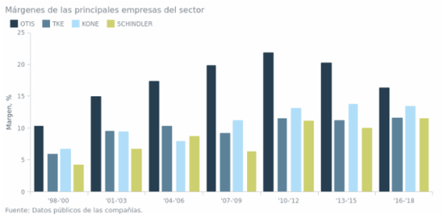 BCT Column Chart 04 created by anonymous