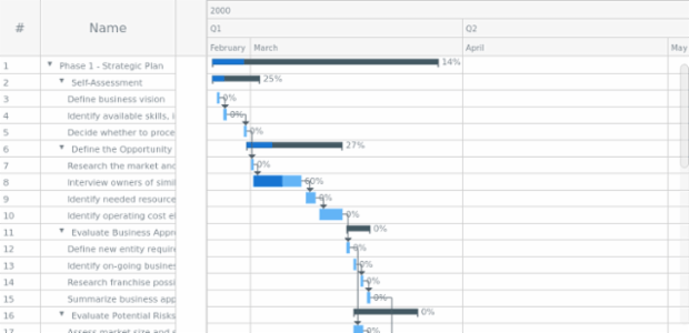 Gantt Chart created by anonymous, A Gantt chart is a type of bar chart that shows a project schedule. Gantt charts display the start and finish dates of the tasks, summary elements and milestones of a project. All the elements together comprise the work breakdown structure of a project.