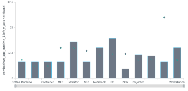 anychart.fromJson created by anonymous
