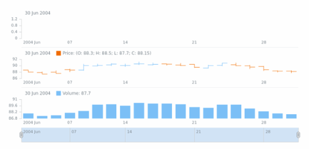 STOCK Plots 01 created by anonymous