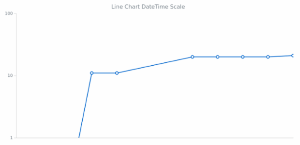 AGST DateTime Axes 02 created by anonymous