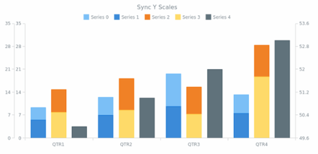 AGST Scales 12 created by anonymous