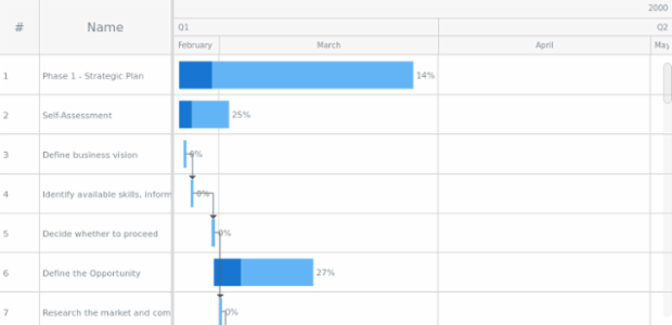 anychart.charts.Gantt.scrollToRow created by anonymous anychart.charts.Gantt.scrollToRow created by anonymous