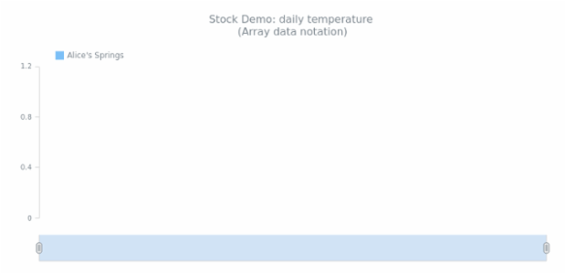 STOCK Column 01 created by anonymous