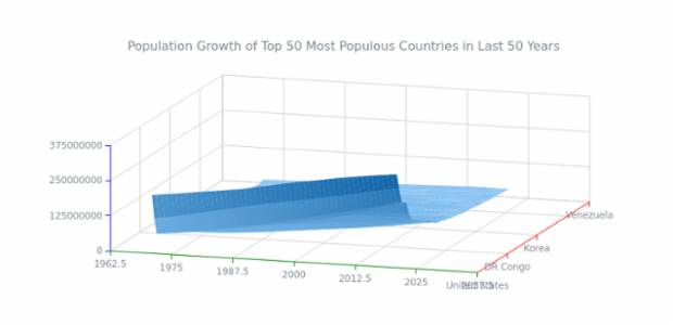 Surface Chart (JS) - Initial created by anonymous