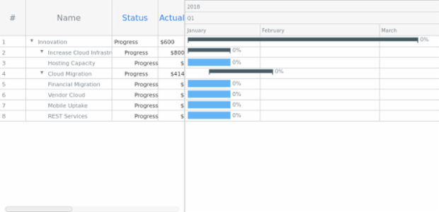 Sample created by anonymous