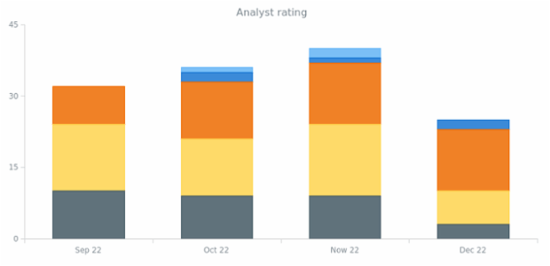 BCT Stacked Column Chart created by anonymous