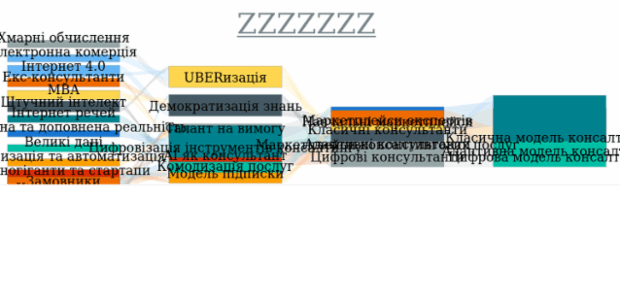 Sankey Diagram created by anonymous, A Sankey diagram visualizes flows (of any kind) and their quantities in proportion to one another. It represents nodes connected with one another by lines or arrows (the bigger the quantity, the wider the line). Sankey Diagrams are widely used in science, especially in physics.